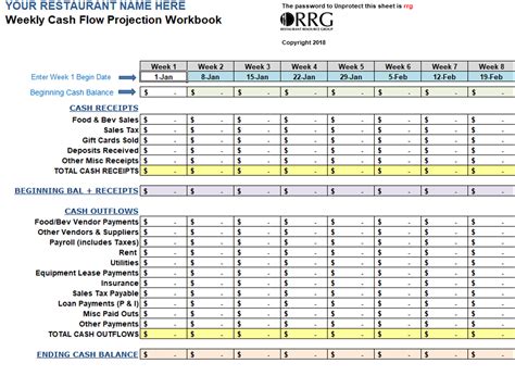 restaurant cash flow saskatchewan|Cash Flow Management for Restaurants .